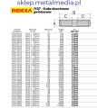 Śruba dwustronna M20 150mm gwintowana FC07 Indexa IND4252240S PRO20